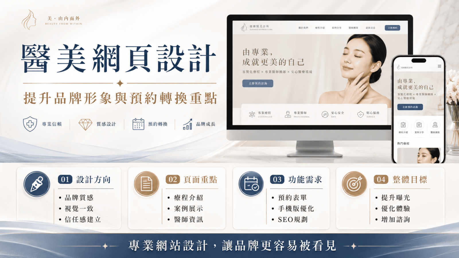 醫美網頁設計不只是做出漂亮版面,更需要兼顧診所形象。